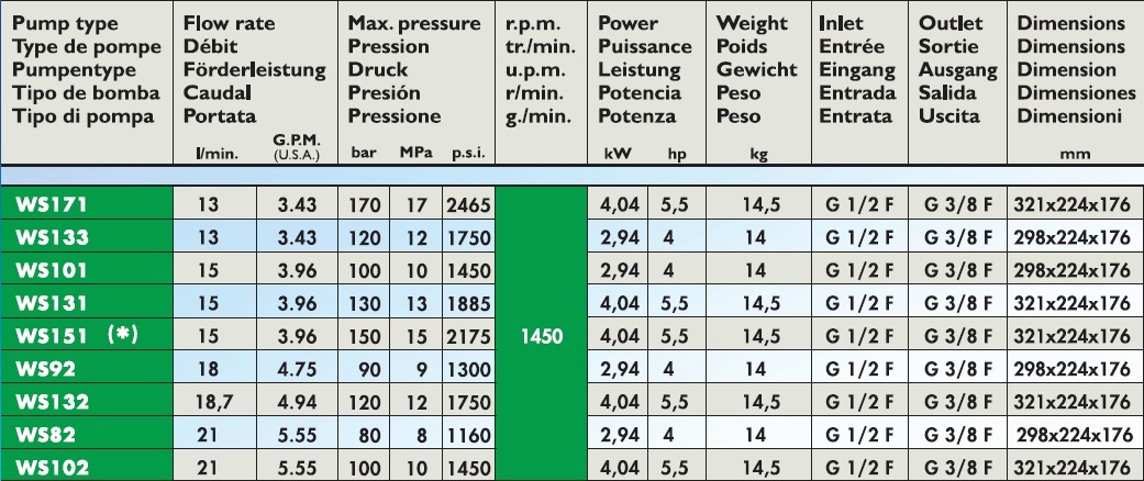 Serie 47 di INTERPUMP