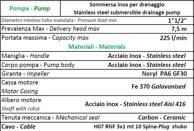 Descrizione grafica della pompa ad immersione